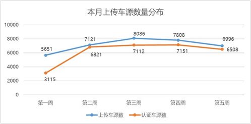 透視市場脈搏 中國汽車流通協(xié)會2022年2月全國二手車市場深度分析與鑒定評估洞察