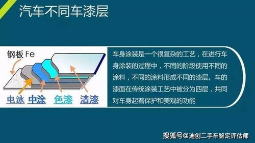 太原二手車鑒定評估師實操培訓(xùn) 專業(yè)賦能，助力行業(yè)規(guī)范發(fā)展
