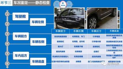 2017汽車營銷高級(jí)研修班 二手車鑒定評(píng)估技能深度解析